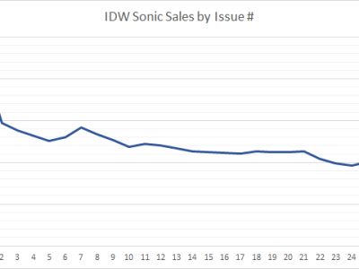 March 2020 Sales&nbsp;Data