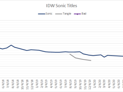 October 2020 Sales&nbsp;Data