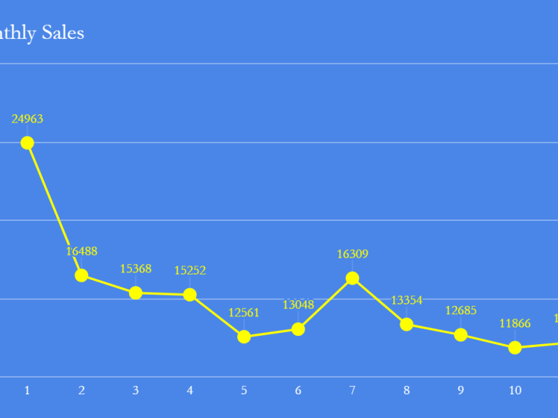 Fall 2018 Sales&nbsp;Report