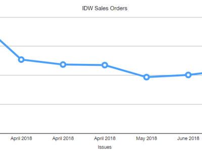 July 2018 Sales&nbsp;Breakdown