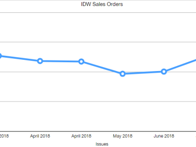 August 2018 Sales&nbsp;Breakdown